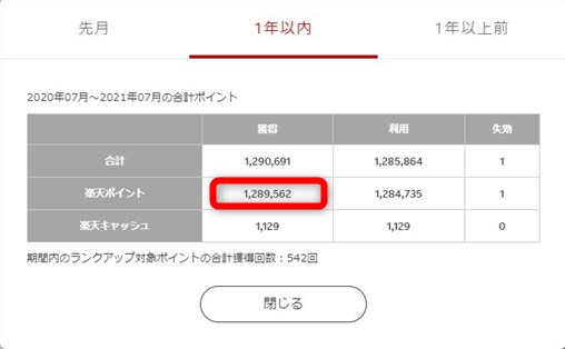 楽天ポイント獲得状況