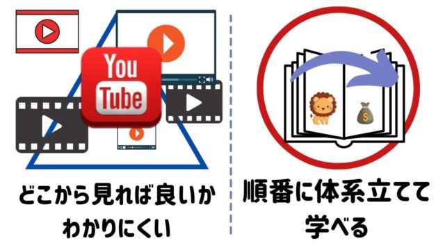 体系的に学べる
