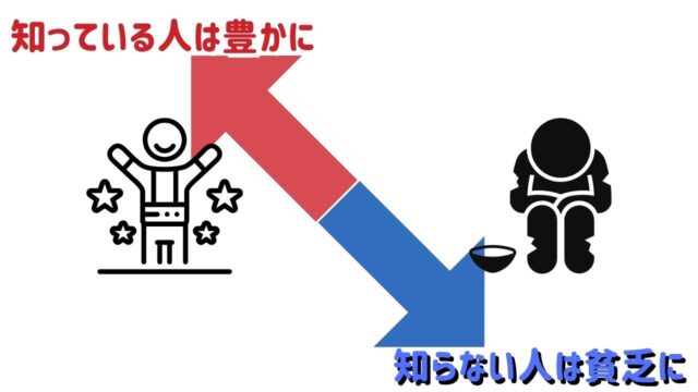 格差社会