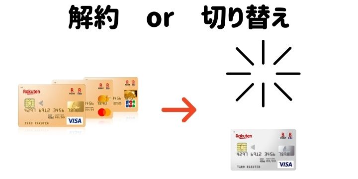 楽天ゴールドカードは解約か切り替えをする