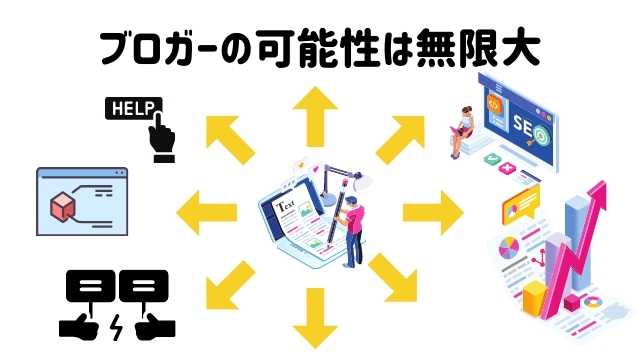ブロガーの可能性は無限大